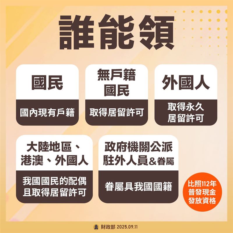 普發現金受惠五類人，國民、無戶籍國民、外國人、陸港澳配偶，以及駐外人員與眷屬皆可領取。（圖／財政部提供）