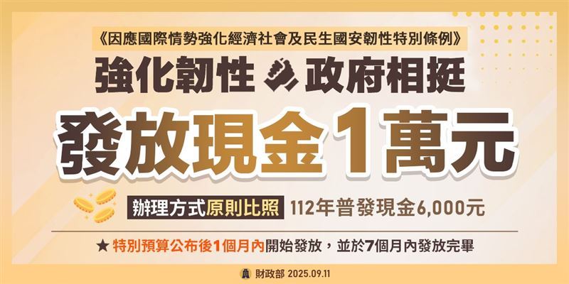 普發現金受惠五類人，國民、無戶籍國民、外國人、陸港澳配偶，以及駐外人員與眷屬皆可領取。（圖／財政部提供）