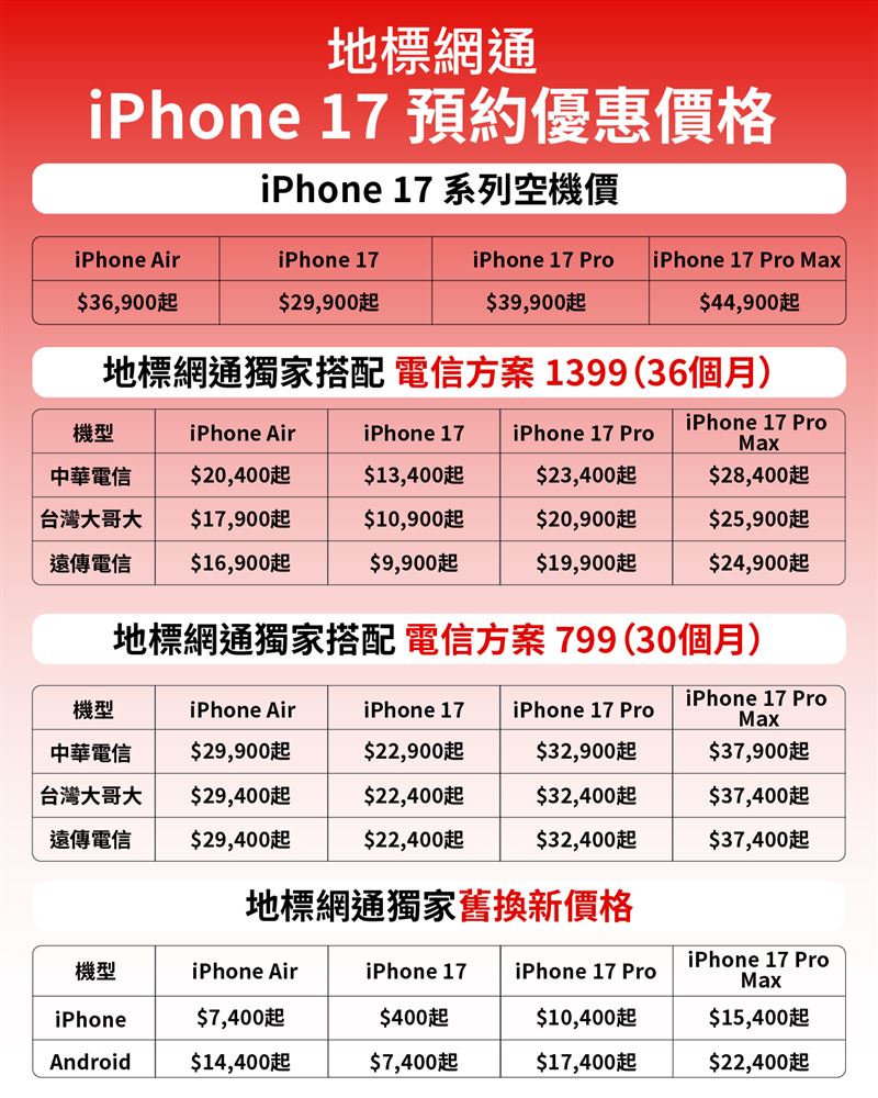 地標網通買iPhone 17可任意搭配各級資費。(圖/地標網通提供)