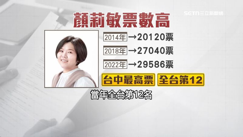 顏莉敏的從政之路相較哥哥顏寬恆順遂