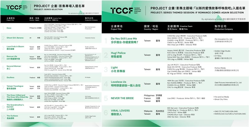 TCCF PITCHING 提案大會入選名單揭曉！改編名作、跨國合製成全球影視新趨勢。（圖／文策院提供）