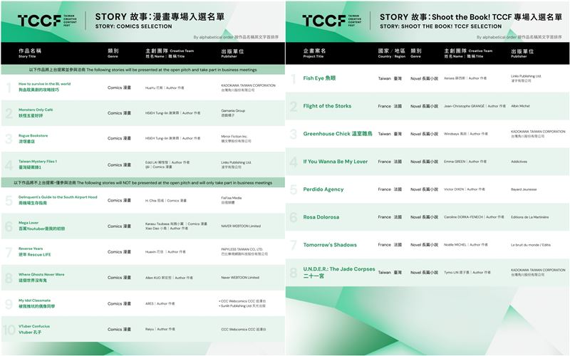 TCCF PITCHING 提案大會入選名單揭曉！改編名作、跨國合製成全球影視新趨勢。（圖／文策院提供）
