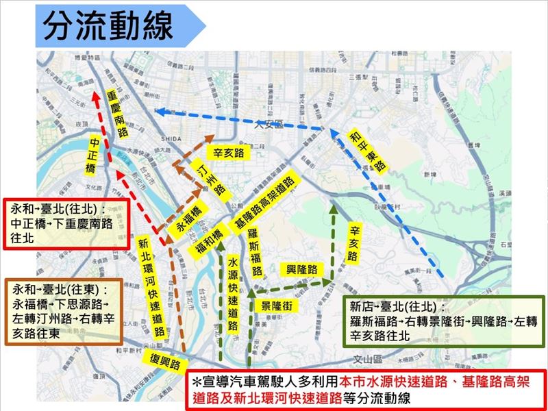 公館圓環拆除工程期間分流動線。（圖／台北市政府網站）