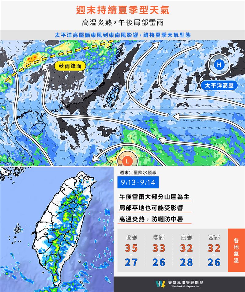 天氣風險指出，週末受到太平洋高壓影響，盛夏天氣持續。（圖／翻攝自天氣風險臉書）