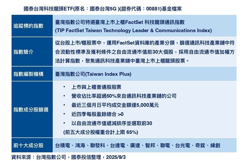 東京證交所大鐘響起,國泰00881正式掛牌,成為首檔台股跨境ETF。這不僅象徵台日資本市場合作的新里程,也為日本投資人打開直通台灣AI與半導體產業的投資通道,見證台灣資本市場的國際化。(圖/國泰提供)