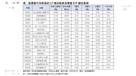 股價創今年新高的17檔台股高含積量ETF績效表現。（圖／各投信申購買回清單、CMoney整理）