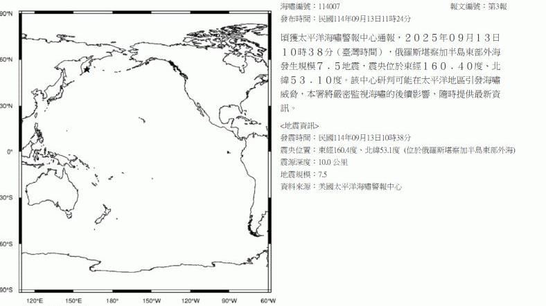 俄羅斯爆7.5強震！氣象署海嘯消息連3發