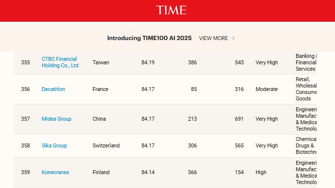 2025全球最佳企業名單出爐　台灣10家上榜