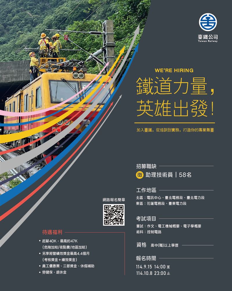台鐵招募員工，起薪40,010元起。（圖／台鐵公司提供）