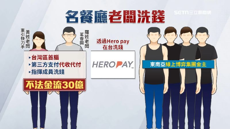 東引快刀手、茗香園負責人因洗錢嫌疑雙雙遭押