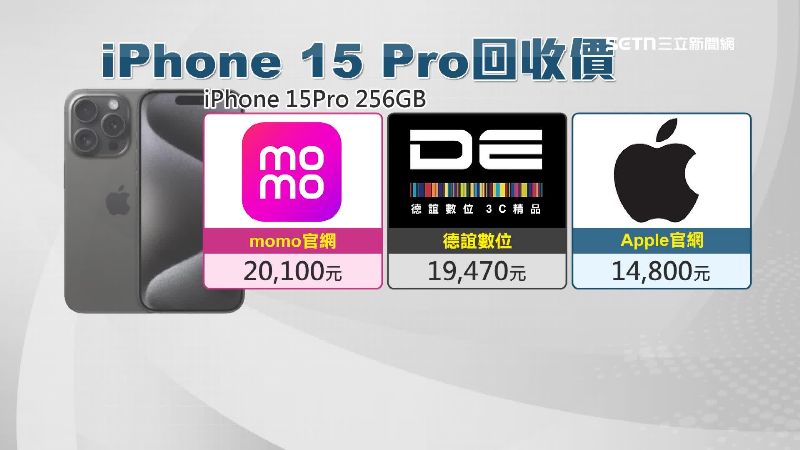 iPhone 15Pro 256GB回收價格Momo最高