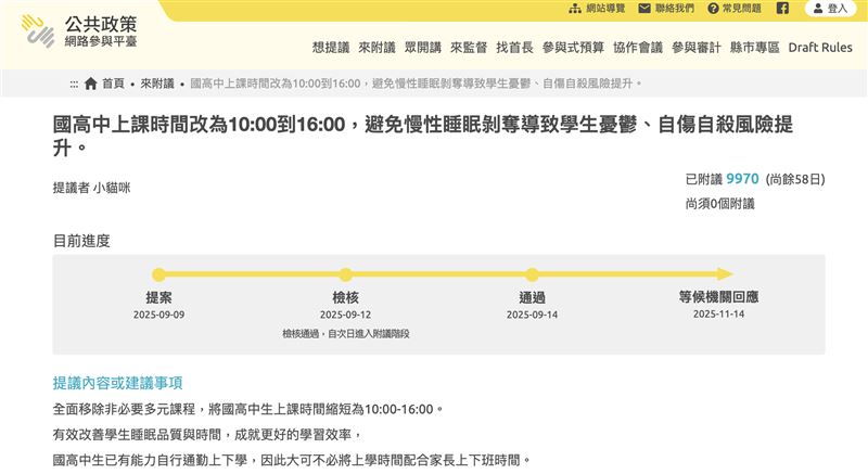 民眾在「公共政策網路參與平台」發起連署，「將國高中生上課時間縮短為10:00-16:00」，目前已有9970人附議，達到門檻。（圖／翻攝自公共政策網路參與平台）