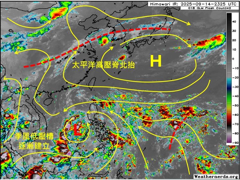 太平洋高壓脊往北抬，同時南邊的東風波動經過菲律賓進入南海後逐漸跟西南季風結合，新一輪的季風低壓槽正在建立。（圖／吳聖宇臉書）