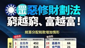 民主進步黨今（15）天製作了一張懶人包圖表示，新版財劃法有多不公平？一張圖告訴你！（圖／翻攝自民進黨臉書）