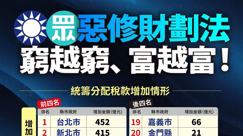 新版財劃法有多不公平？一張圖告訴你