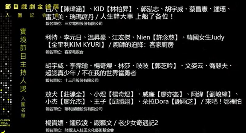 金鐘入圍名單公布