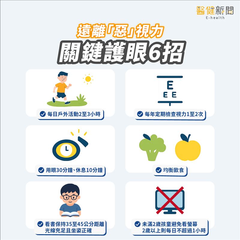 關鍵護眼6招，遠離「惡」視力！（圖／醫健新聞網提供）