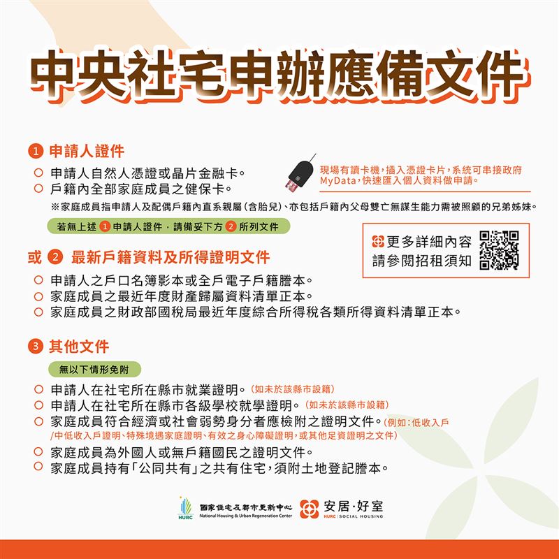 申辦中央社宅應備文件。（圖／國家住都中心提供）