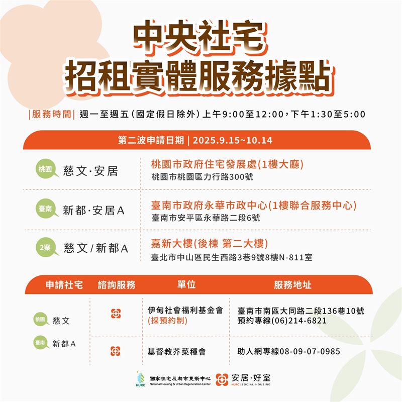 中央社宅招租實體服務地點。（圖／國家住都中心提供）