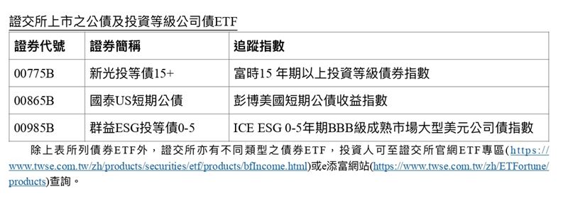 證交所上市之公債及投資等級公司債ETF（圖／證交所提供）