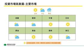 2025年9月全球商品及主要市場投資氣象觀測圖、主要產業觀察。（圖／國泰證提供）