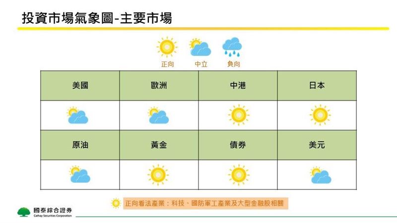 人形機器人2050年衝5兆　投資雙主流曝光
