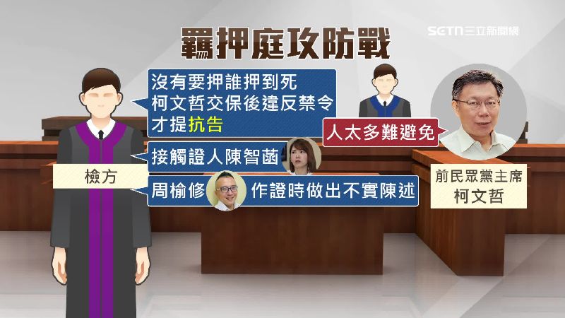 北檢說明抗告理由，強調沒有要押誰押到死