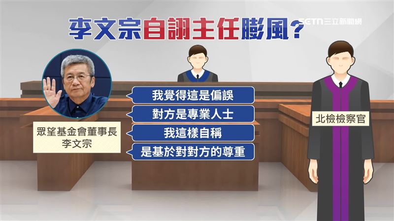 對於以「辦公室主任」自居一事,李文宗回應「因為對方是專業人士,以辦公室主任自稱是基於尊重」