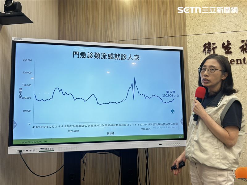 李佳琳說明，上週類流感門急診就診人次計10萬909人次。（圖／記者簡浩正攝影）