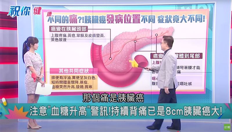 一名50多歲男子腹痛就醫未追蹤,3年後血糖升高再檢查,驚見胰臟尾部長出8公分腫瘤。(圖/祝你健康)