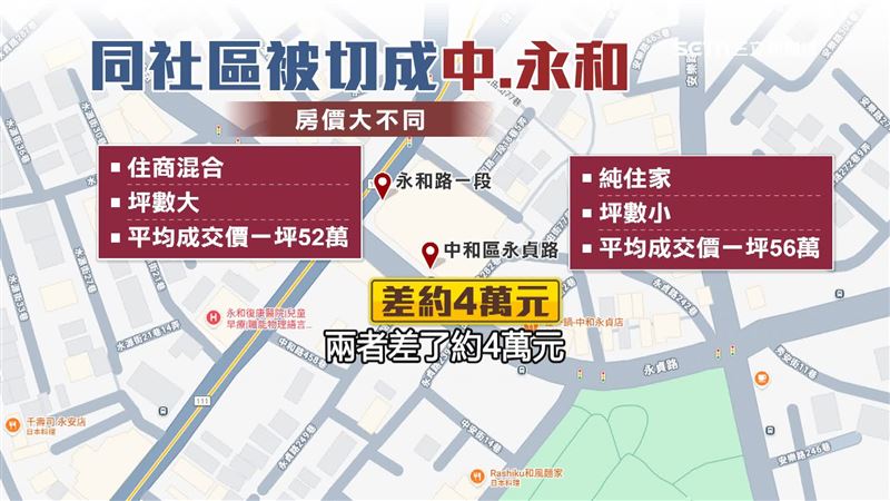 一棟大樓竟然劃分中永和，就連房價也有差別