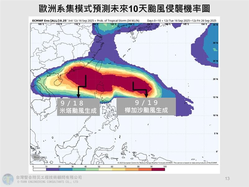 賈新興曝未來10天颱風侵襲機率。（圖／賈新興臉書）