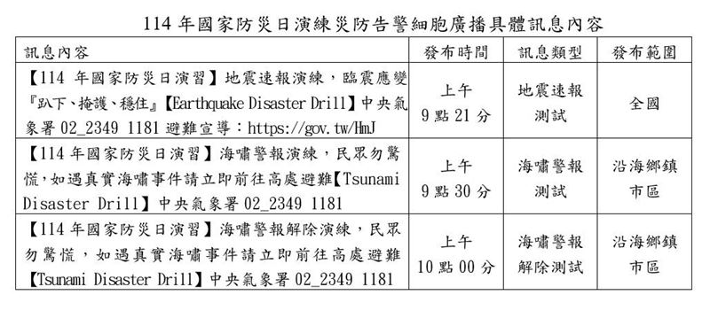 氣象署9月19日（星期五）將發布全國性地震及海嘯演練訊息。（圖／氣象署）