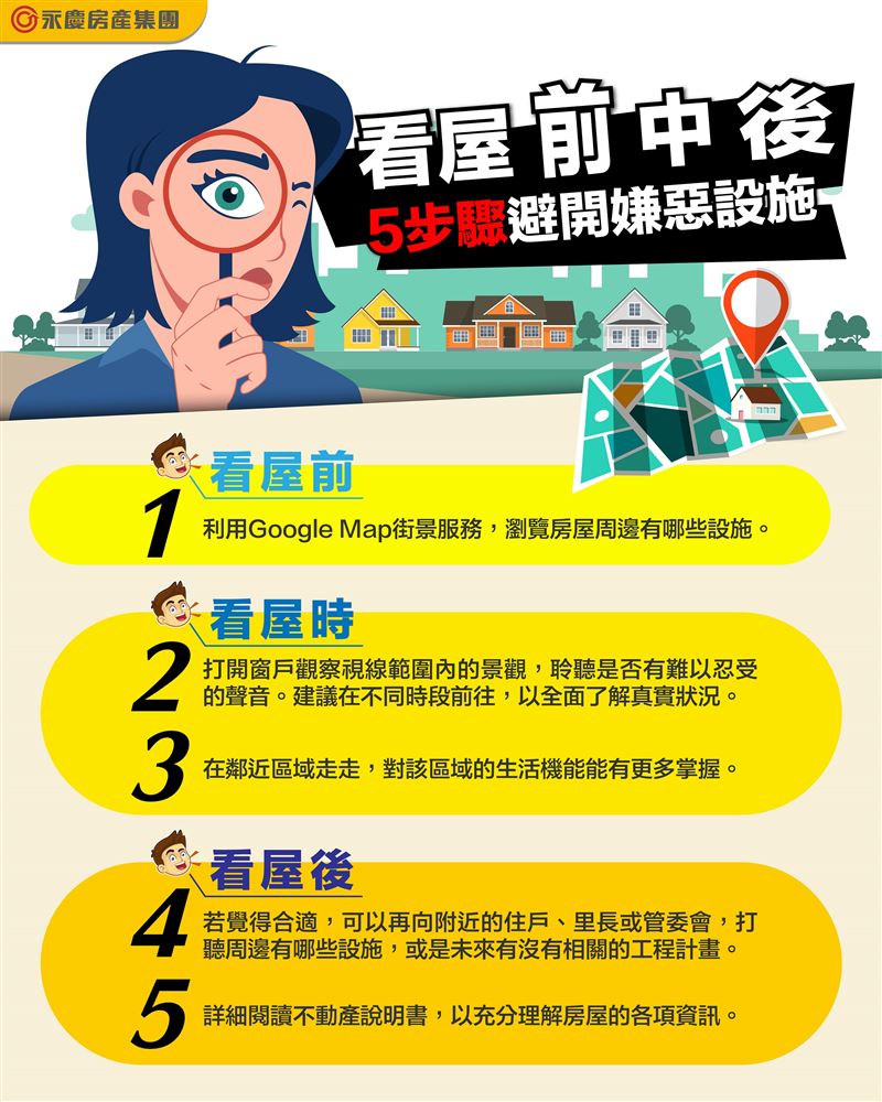 看屋前中後，五步驟避開嫌惡設施。（圖／永慶房屋提供）