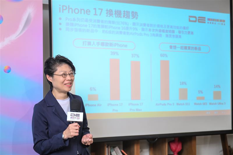 德誼數位獨家公布趨勢調查，顯示消費者最喜愛iPhone 17 Pro藏藍色、iPhone 17薰衣草紫，以及iPhone Air天藍色。（圖／品牌業者提供）