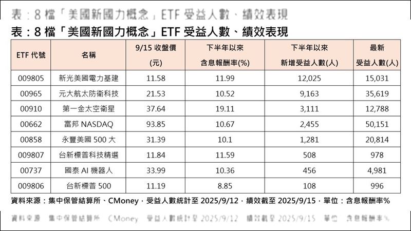 AI推升電力軍工　美股新方向就鎖定這八檔