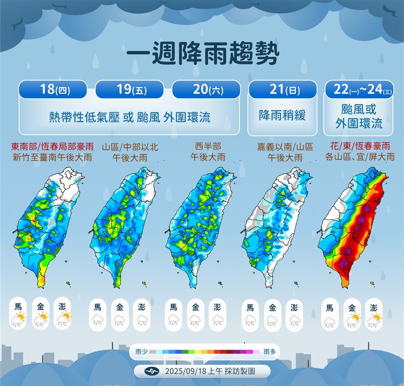 未來一週降雨趨勢。（圖／氣象署）