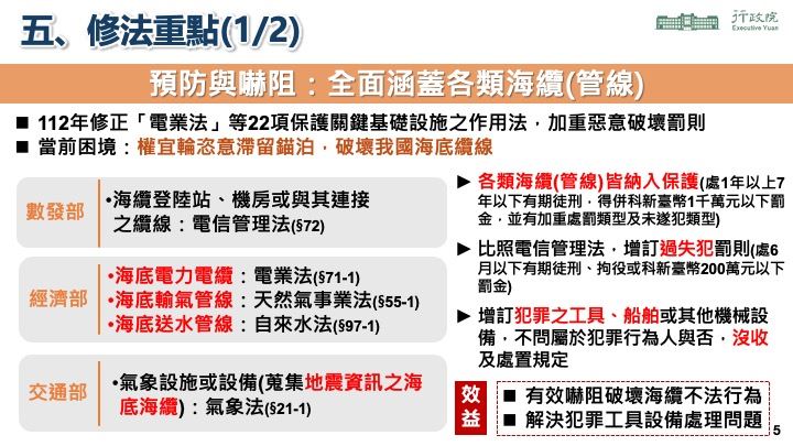 行政院會通過強化防護我國海底纜線七部法案修正。（圖／行政院提供）