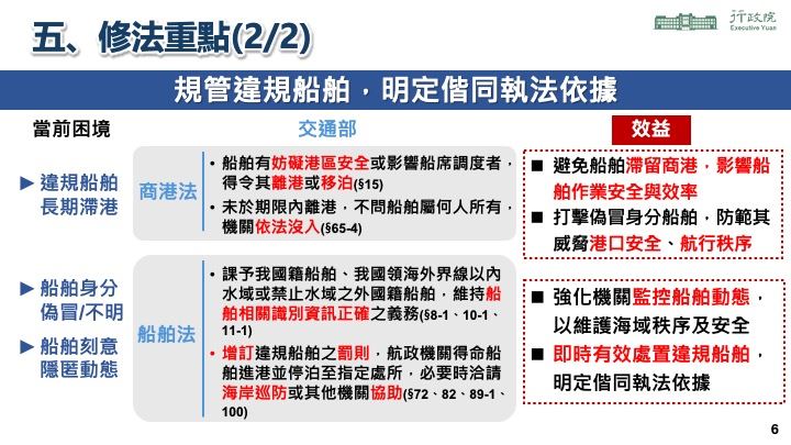 行政院會通過強化防護我國海底纜線七部法案修正。（圖／行政院提供）