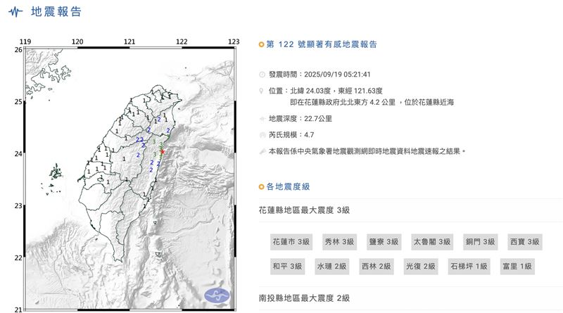 05:21花蓮近海發生規模4.7地震，最大震度3級。（圖／中央氣象署）