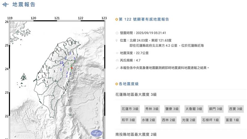 花蓮規模4.7「極淺層地震」　最大震度3級