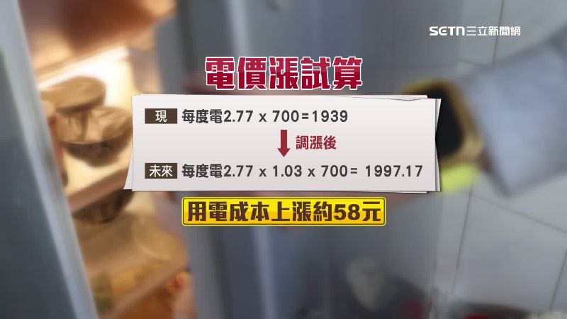 若未來電價調漲3%試算，每月電費增加將近60元