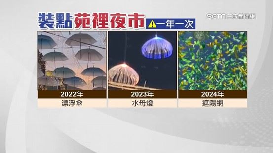 市場普大夜市歷年設計布置（圖／三立新聞網）
