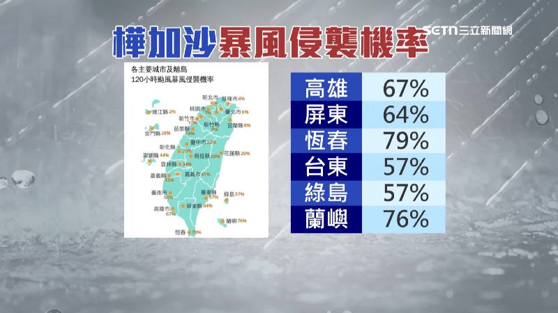 樺加沙對台灣的暴風圈侵襲機率