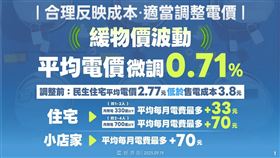 （圖／翻攝自經濟部臉書）