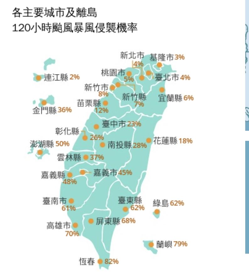 各主要城市及離島未來120小時颱風暴風侵襲機率。（圖／中央氣象署）