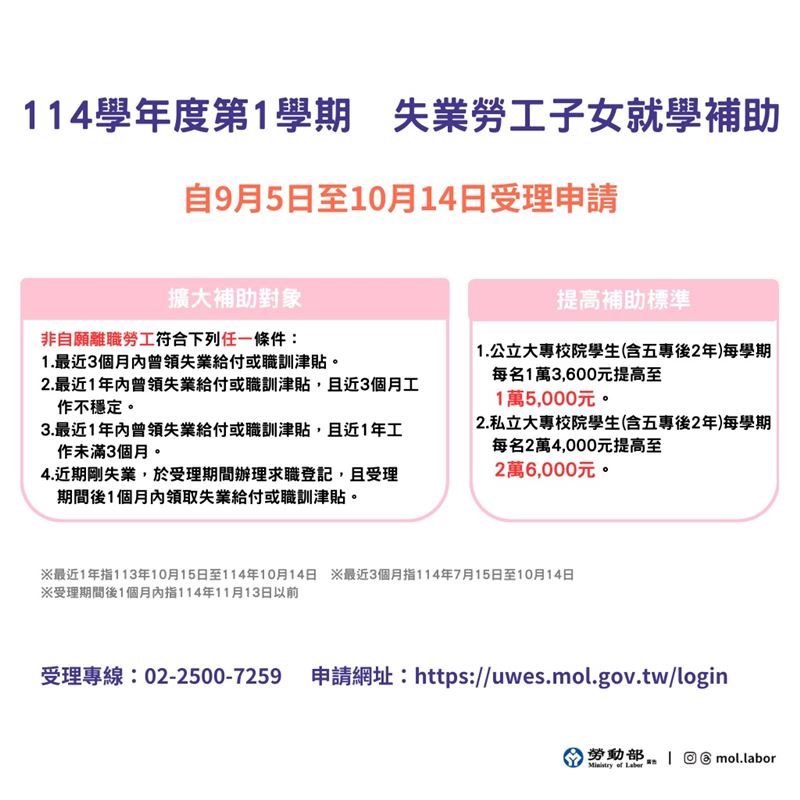 勞動部提醒，辦理失業勞工子女就學補助只到10月14日。（圖／勞動部）