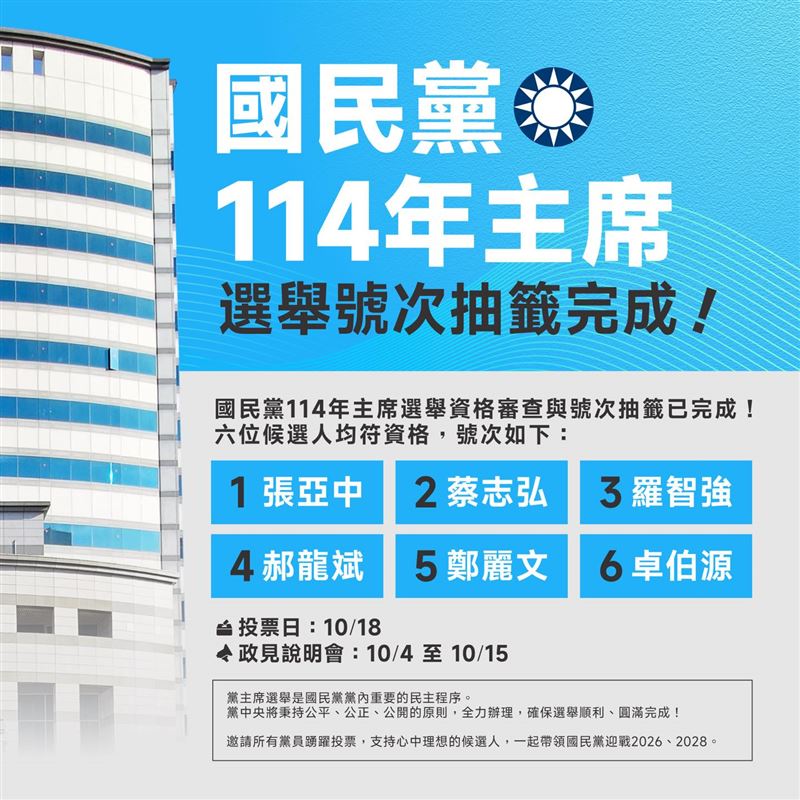 國民黨114年主席選舉資格審查與號次抽籤已完成。（圖／翻攝自國民黨粉專）