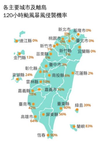 主要城市及離島120小時颱風暴風侵襲機率。（圖／中央氣象署）