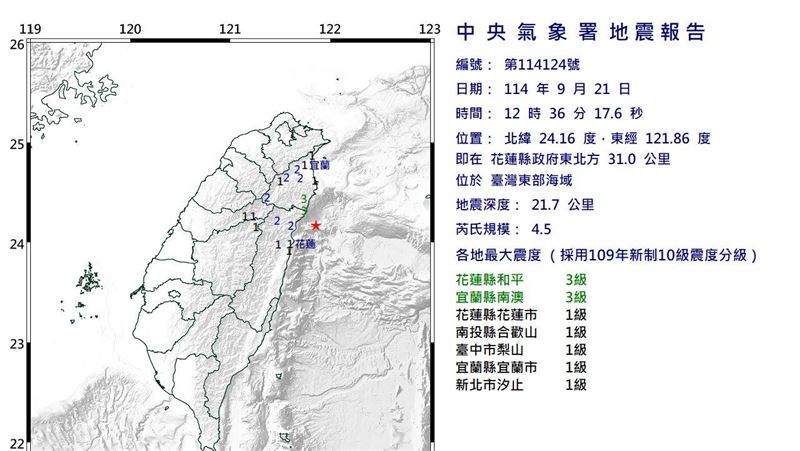 12：36規模4.5地震　氣象署：為獨立事件
